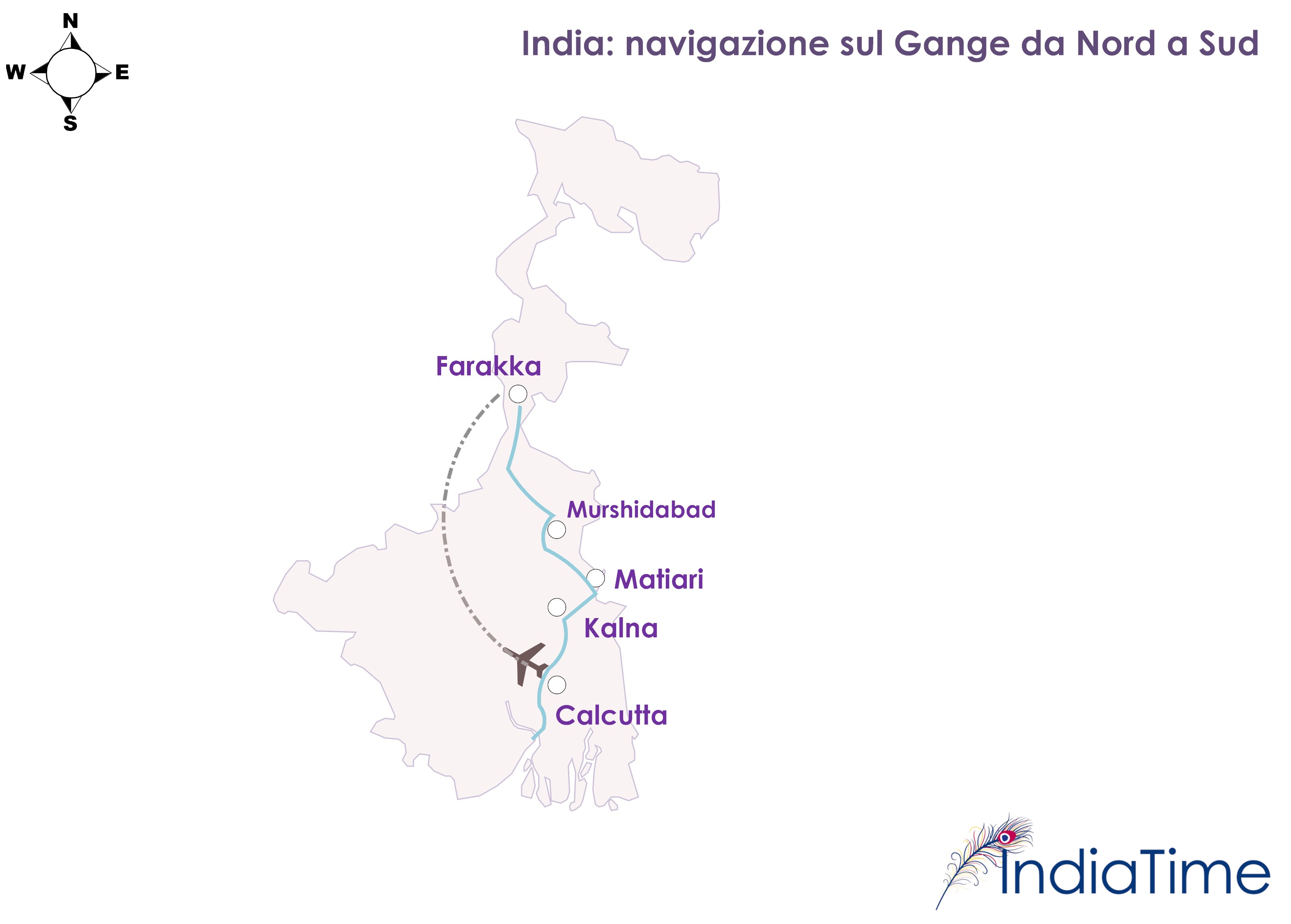 navigazione sul gange